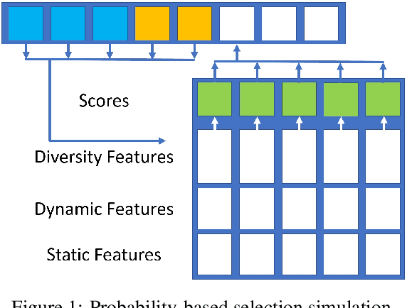 Figure 1 for Learning How to Optimize Black-Box Functions With Extreme Limits on the Number of Function Evaluations
