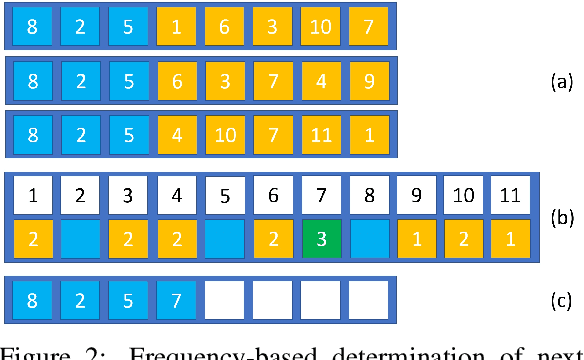 Figure 3 for Learning How to Optimize Black-Box Functions With Extreme Limits on the Number of Function Evaluations