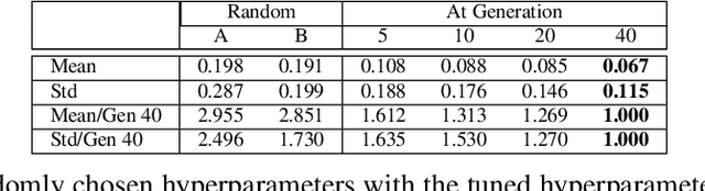 Figure 2 for Learning How to Optimize Black-Box Functions With Extreme Limits on the Number of Function Evaluations