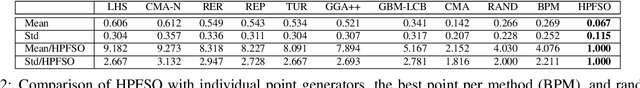 Figure 4 for Learning How to Optimize Black-Box Functions With Extreme Limits on the Number of Function Evaluations