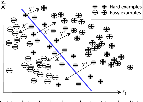 Figure 4 for Detection under Privileged Information