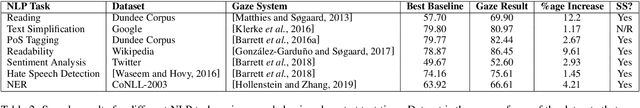 Figure 3 for A Survey on Using Gaze Behaviour for Natural Language Processing