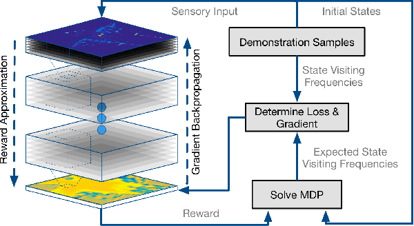 Figure 1 for Watch This: Scalable Cost-Function Learning for Path Planning in Urban Environments