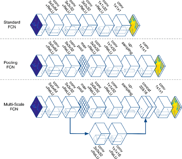 Figure 2 for Watch This: Scalable Cost-Function Learning for Path Planning in Urban Environments