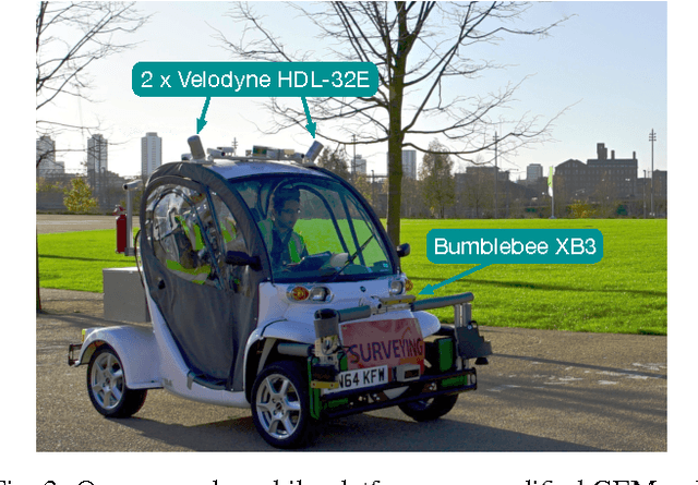 Figure 3 for Watch This: Scalable Cost-Function Learning for Path Planning in Urban Environments