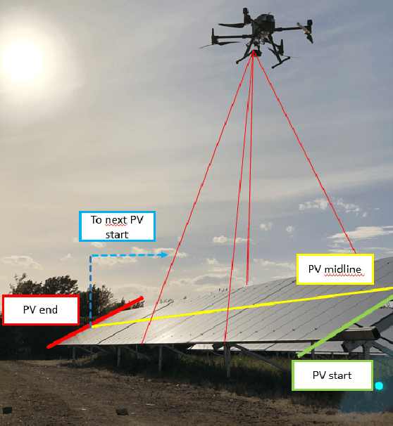 Figure 1 for Thermal and Visual Tracking of Photovoltaic Plants for Autonomous UAV inspection