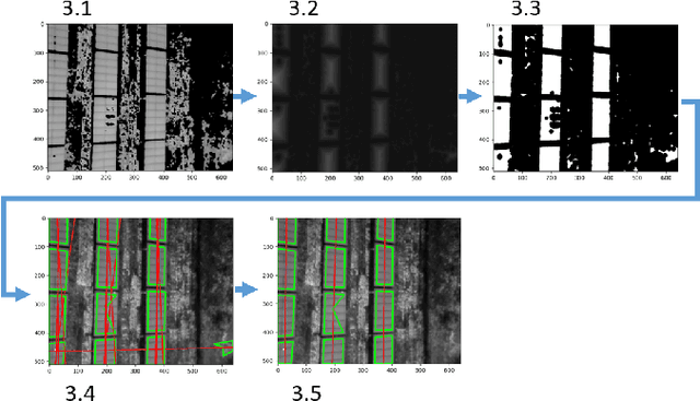 Figure 3 for Thermal and Visual Tracking of Photovoltaic Plants for Autonomous UAV inspection