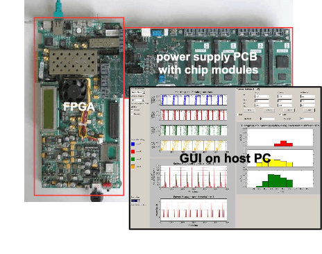 Figure 2 for Dynamic Power Management for Neuromorphic Many-Core Systems