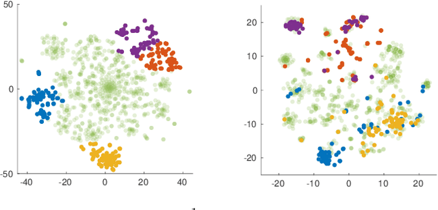 Figure 2 for Unsupervised Deep Cross-modality Spectral Hashing