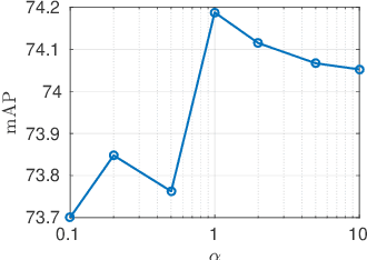 Figure 3 for Unsupervised Deep Cross-modality Spectral Hashing