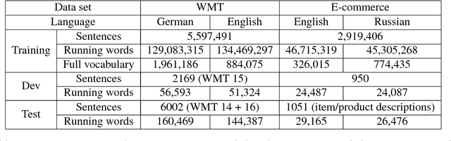 Figure 1 for Neural Machine Translation Leveraging Phrase-based Models in a Hybrid Search