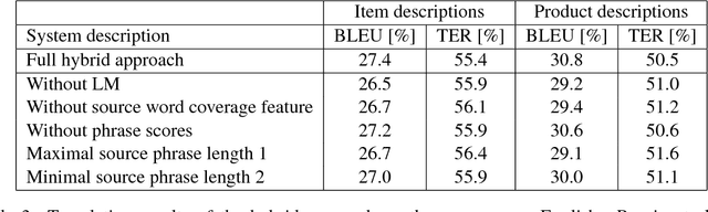 Figure 4 for Neural Machine Translation Leveraging Phrase-based Models in a Hybrid Search