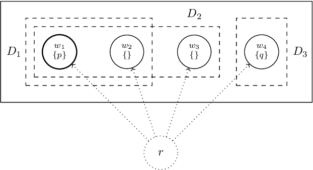 Figure 1 for A logical theory for conditional weak ontic necessity based on context update