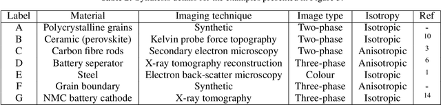 Figure 4 for Generating 3D structures from a 2D slice with GAN-based dimensionality expansion
