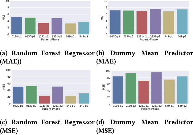 Figure 1 for Online Heart Rate Prediction using Acceleration from a Wrist Worn Wearable