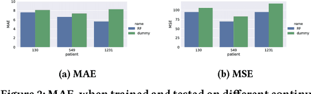 Figure 2 for Online Heart Rate Prediction using Acceleration from a Wrist Worn Wearable