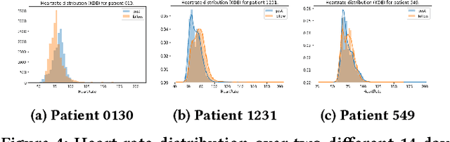 Figure 4 for Online Heart Rate Prediction using Acceleration from a Wrist Worn Wearable