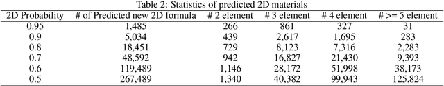 Figure 4 for Computational discovery of new 2D materials using deep learning generative models