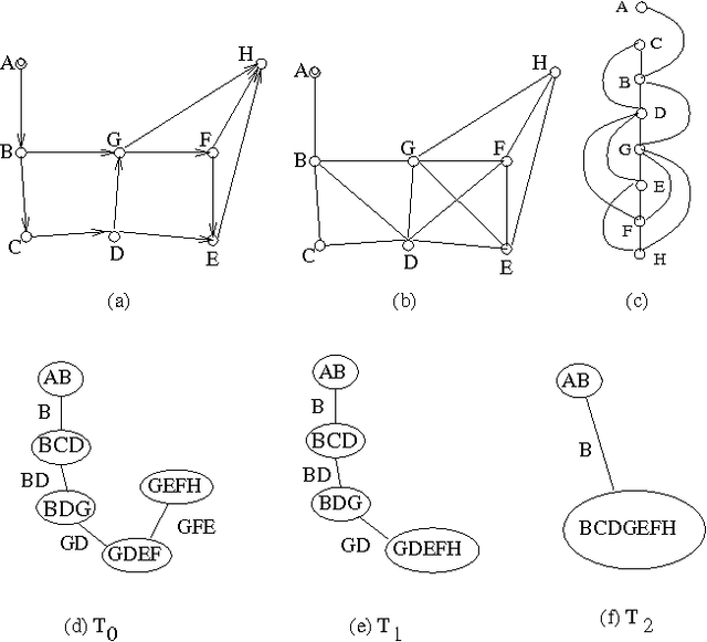 Figure 2 for An Evaluation of Structural Parameters for Probabilistic Reasoning: Results on Benchmark Circuits
