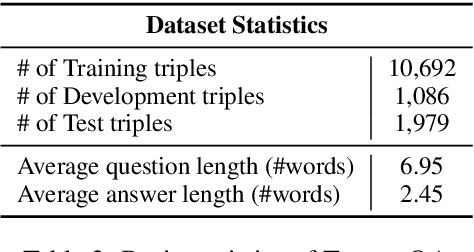 Figure 3 for TWEETQA: A Social Media Focused Question Answering Dataset