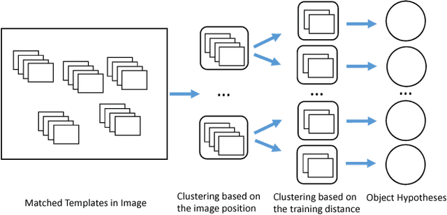 Figure 3 for A 3D Object Detection and Pose Estimation Pipeline Using RGB-D Images