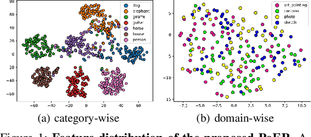 Figure 1 for Domain Decorrelation with Potential Energy Ranking