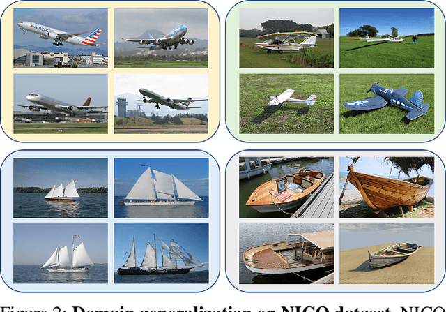 Figure 3 for Domain Decorrelation with Potential Energy Ranking