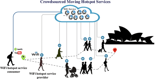 Figure 1 for A Deep Reinforcement Learning Approach for Composing Moving IoT Services