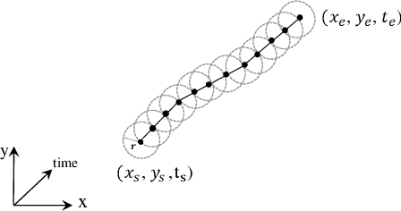 Figure 2 for A Deep Reinforcement Learning Approach for Composing Moving IoT Services