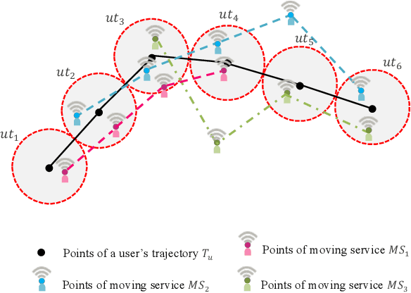 Figure 3 for A Deep Reinforcement Learning Approach for Composing Moving IoT Services