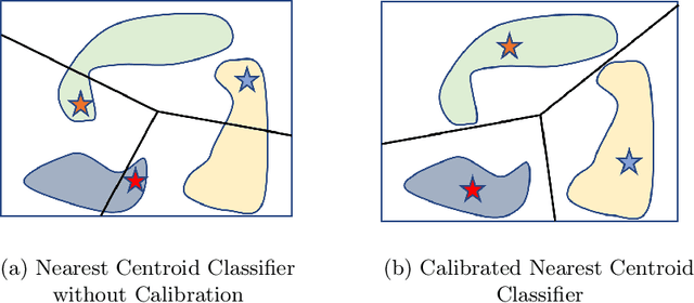 Figure 3 for A Simple Approach to Adversarial Robustness in Few-shot Image Classification