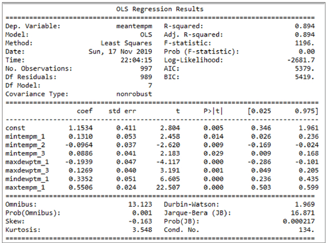 Figure 3 for MLRM: A Multiple Linear Regression based Model for Average Temperature Prediction of A Day