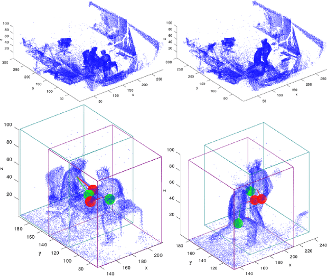 Figure 1 for Real-time Multiple People Hand Localization in 4D Point Clouds