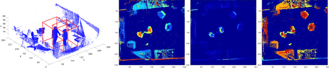 Figure 3 for Real-time Multiple People Hand Localization in 4D Point Clouds