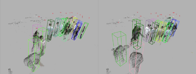 Figure 4 for Real-time Multiple People Hand Localization in 4D Point Clouds