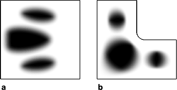 Figure 3 for Data-driven topology design using a deep generative model