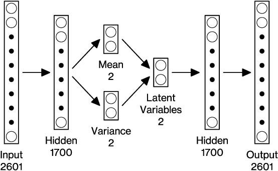 Figure 4 for Data-driven topology design using a deep generative model