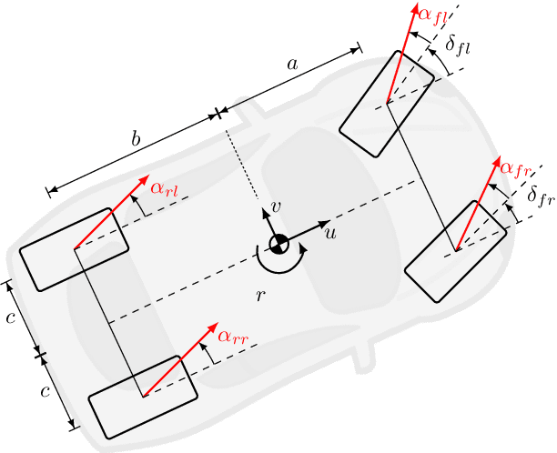Figure 1 for Estimation of Tire-Road Friction for Autonomous Vehicles: a Neural Network Approach