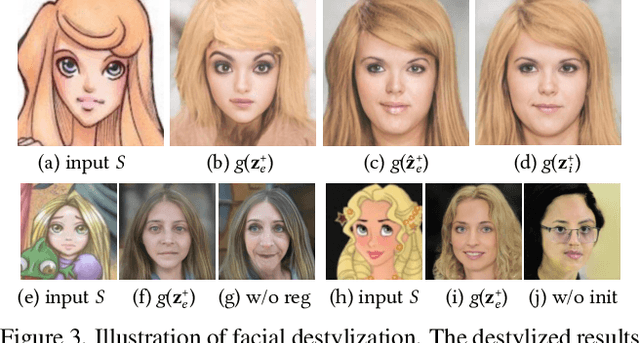 Figure 4 for Pastiche Master: Exemplar-Based High-Resolution Portrait Style Transfer