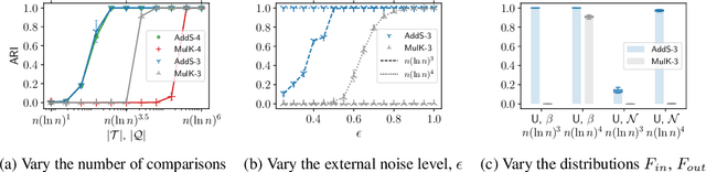 Figure 1 for Near-Optimal Comparison Based Clustering