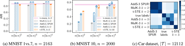 Figure 2 for Near-Optimal Comparison Based Clustering