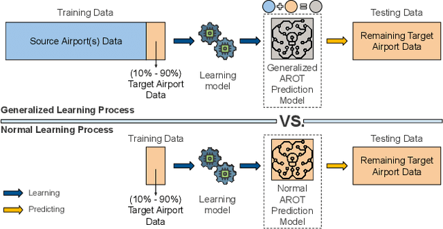 Figure 3 for Model Generalization in Arrival Runway Occupancy Time Prediction by Feature Equivalences