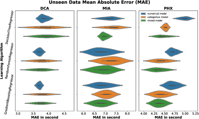 Figure 4 for Model Generalization in Arrival Runway Occupancy Time Prediction by Feature Equivalences