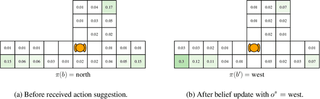 Figure 2 for Collaborative Decision Making Using Action Suggestions
