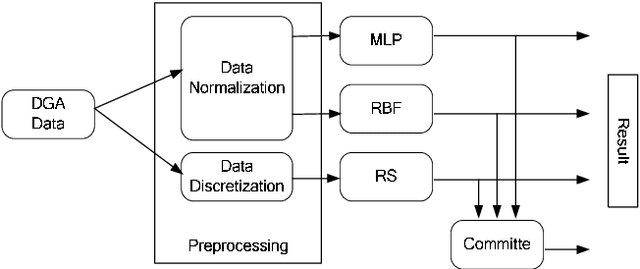 Figure 1 for Improving the performance of the ripper in insurance risk classification : A comparitive study using feature selection