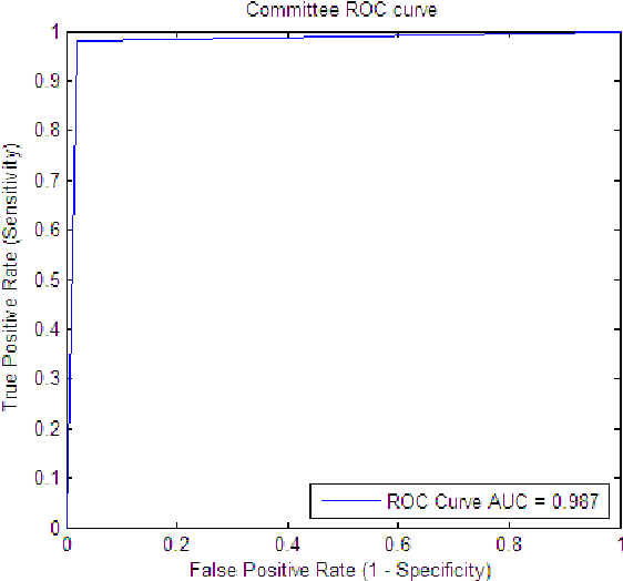 Figure 2 for Improving the performance of the ripper in insurance risk classification : A comparitive study using feature selection