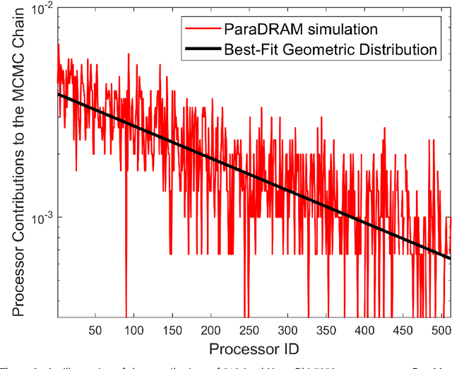 Figure 3 for ParaMonte: A high-performance serial/parallel Monte Carlo simulation library for C, C++, Fortran