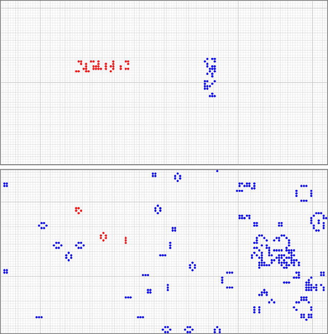 Figure 1 for Modeling Major Transitions in Evolution with the Game of Life