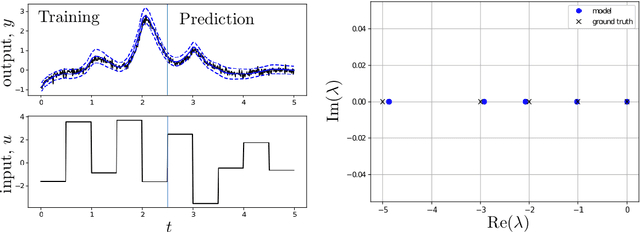 Figure 1 for Learning Bilinear Models of Actuated Koopman Generators from Partially-Observed Trajectories
