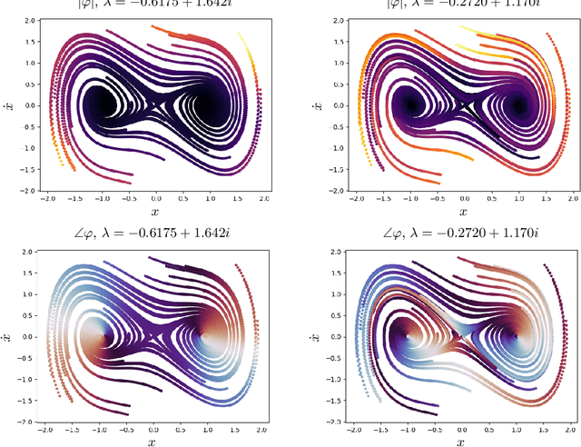 Figure 4 for Learning Bilinear Models of Actuated Koopman Generators from Partially-Observed Trajectories